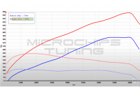 MICROCHIPS TUNING - ECU REMAP ΓΙΑ MINI COOPER S F56